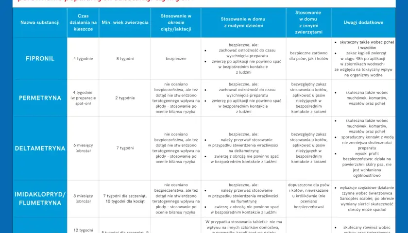 Jakie tabletki na kleszcze dla psa? Sprawdź skuteczne opcje!